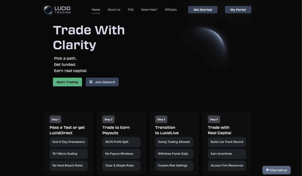 trading lucid pravidla