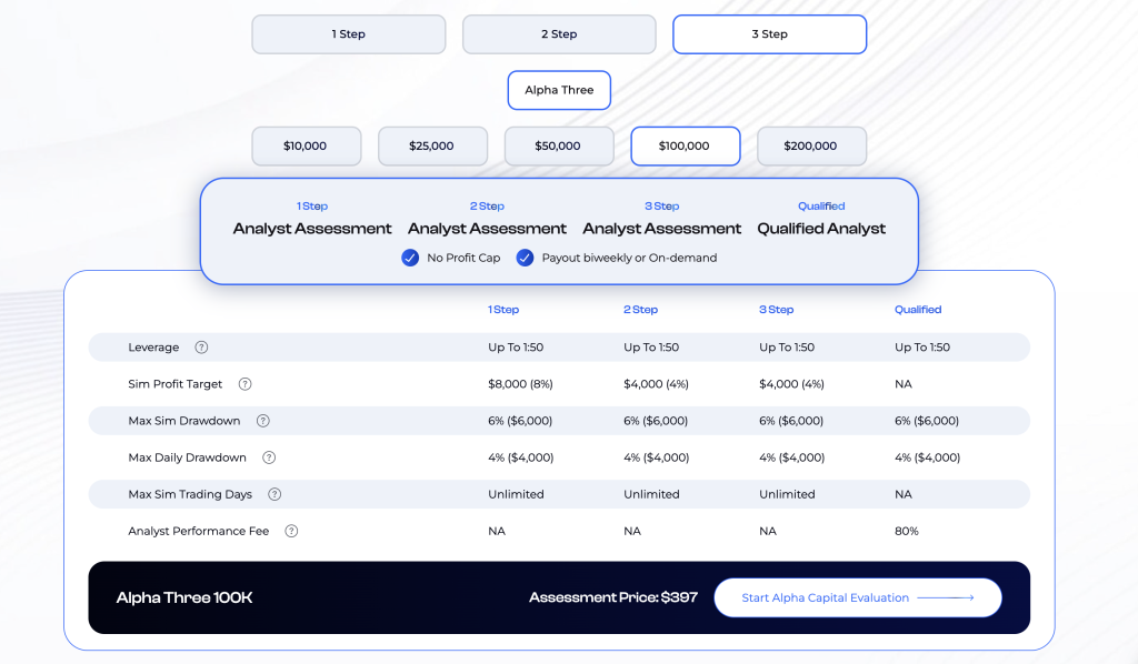Alpha capital pravidla