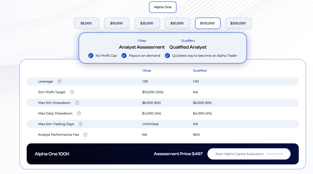 Alpha capital pravidla