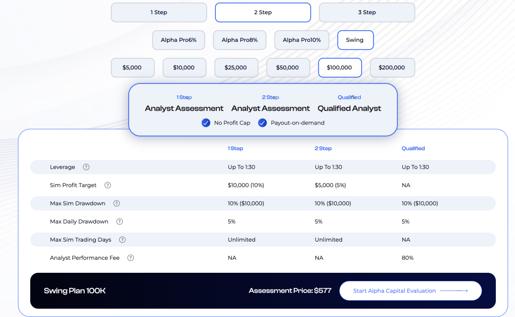 Alpha capital pravidla